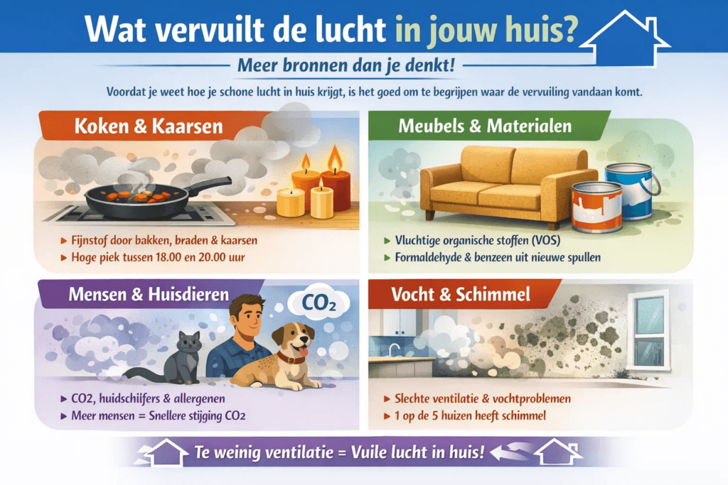 wat vervuilt de lucht in jouw huis infographic